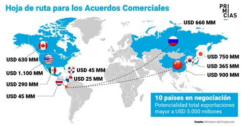 Ecuador Busca Acuerdos Comerciales Con Mercados Estrat Gicos