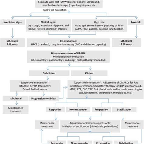 PDF The Role Of Antifibrotics In The Treatment Of Rheumatoid