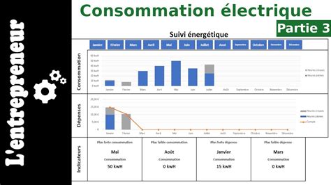 Suivi De Consommation Lectrique Les Graphiques Youtube