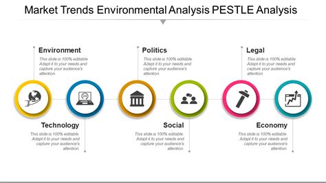 Pestel Analysis Template Word Sarseh