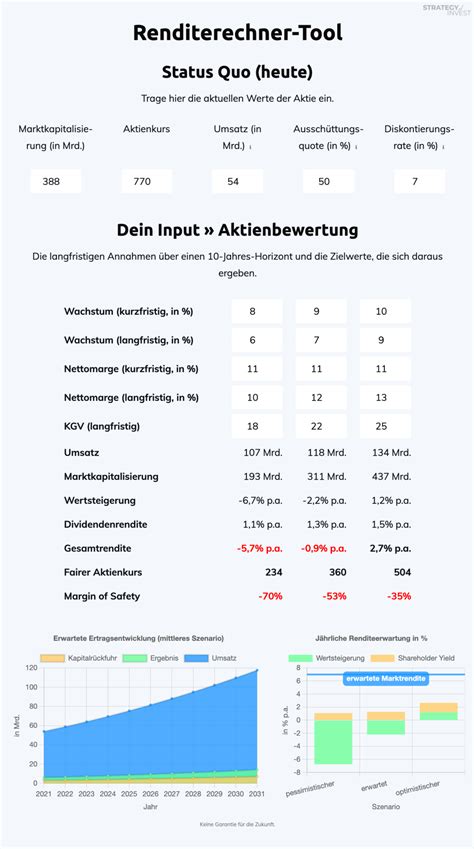 How To Berechnung Des Fairen Werts Inkl Bewertungs Tool