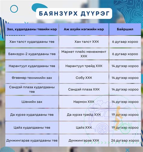 Автомашингүй өдөр томоохон зах худалдааны төвүүд ажиллахгүй