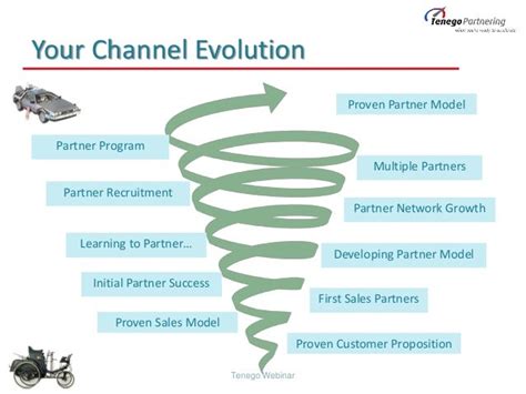 Channel Evolution