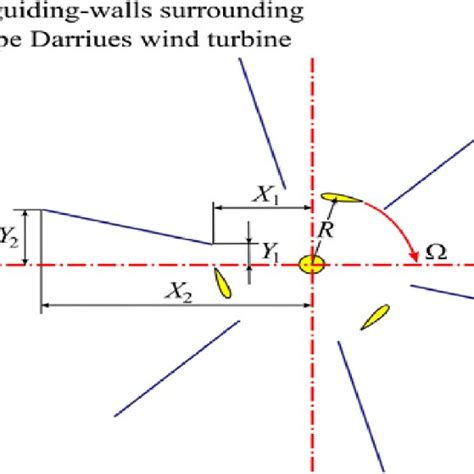 PDF Efficiency Based Design Optimization Of The H Type Darrieus Wind