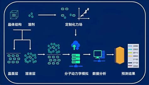 晶泰科技与默克强强联合，拓展药物晶习调控新思路 新闻中心 新闻与活动 晶泰科技