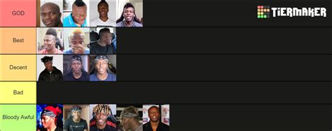 Ksis Hair Throughout The Years Tier List Community Rankings Tiermaker