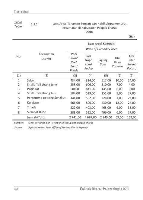 PDF Tabel BAPPEDA Tabel 5 1 2 Luas Panen Produksi Dan Rata Rata