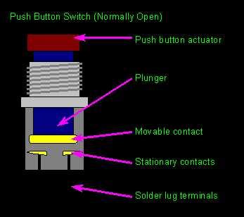 Wiring a push button switch: a simple guide