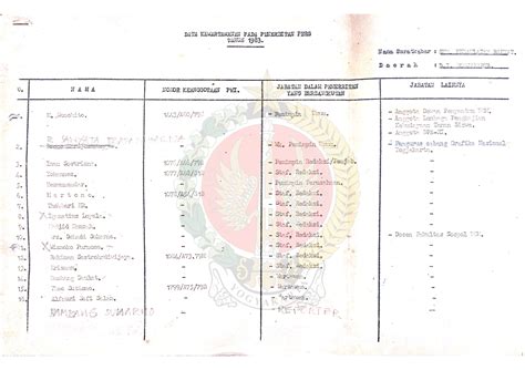 Data Mengenai Kewartawanan Pada Penerbitan Pers Tahun 1983 Di Daerah