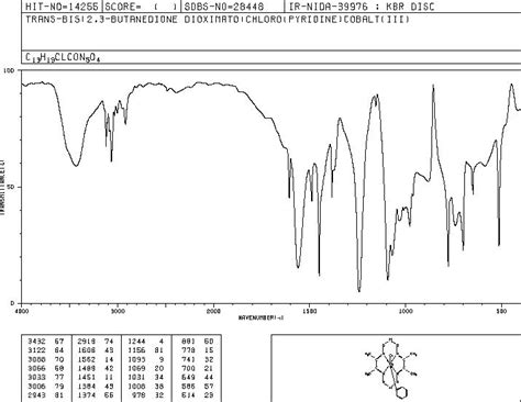 Chloro Pyridine Bis Dimethylglyoximato Cobalt Iii Ir Spectrum