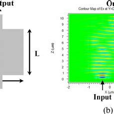 Measured Throughput And Drop Port Transmission Spectra Of The Router