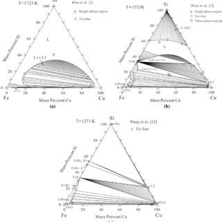 A Experimentally Measured Isothermal Section At 1023 K And B