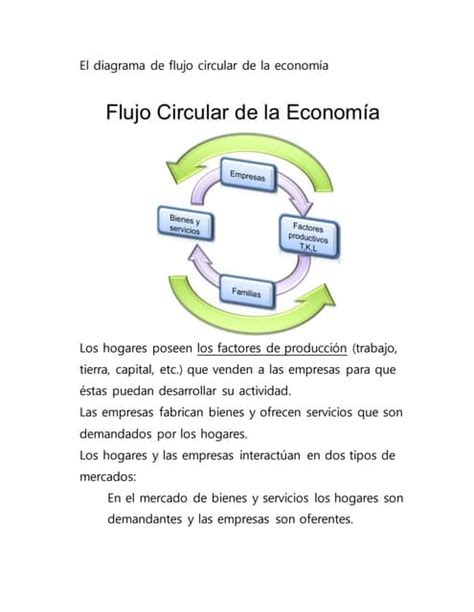 Flujo Circular De La Economia Pdf