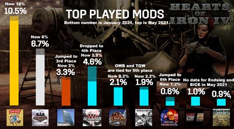 Best total conversion mods - poopitch