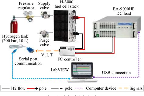 Figure From Design And Experimental Verification Of A Fuel Cell