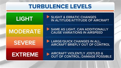 Here's what causes turbulence and why you shouldn't be afraid of it ...