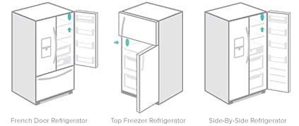 how to find frigidaire model number