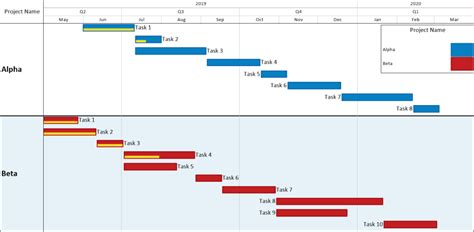 Excel Gantt Chart For Multiple Projects Onepager Express - Free Word ...