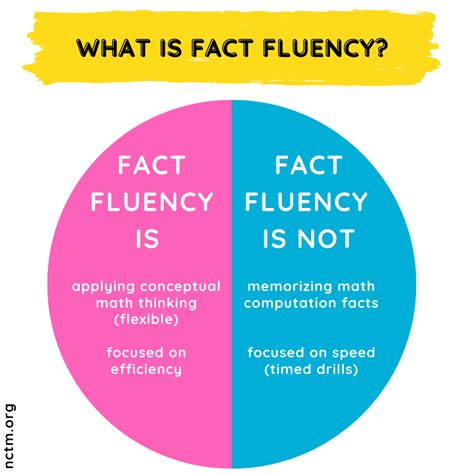 Fact Fluency For Math Positively Learning Worksheets Library