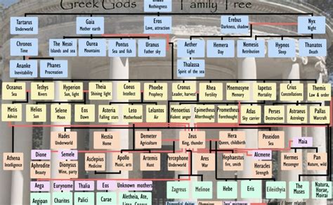 Greek God Family Tree Greek Mythology Family Tree Greek Gods And Goddesses Greek Gods – Otosection