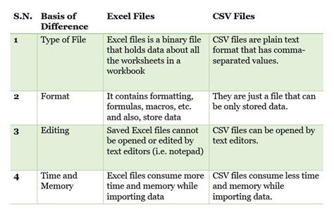 Difference Between Xls And Xlsx And Csv Offer Store Brunofuga Adv Br