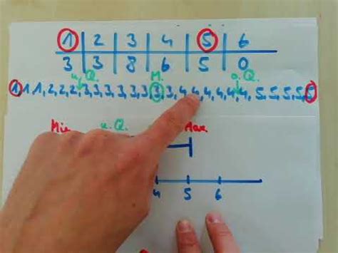 Boxplots Zeichnen Youtube