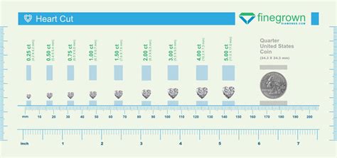 Heart Cut Diamond Size Chart: Carat & MM Measurements