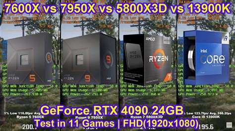 7600x Vs 7950x Vs 5800x3d Vs 13900k Rtx 4090 Test In 11 Games Fhd 1920x1080 Iphone Wired