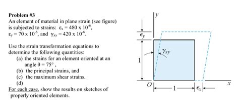 Solved Problem An Element Of Material In Plane Strain Chegg