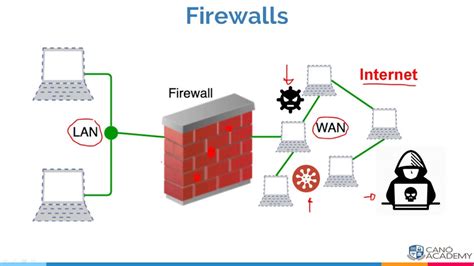 Conociendo El Firewall De Mikrotik Youtube