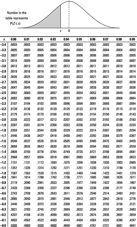 P Value Formula What Is It How To Calculate Examples