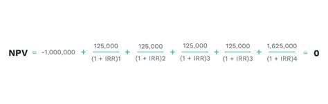 Irr Formula