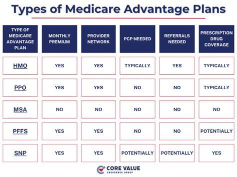 Medicare Advantage Prescription Drug Plans