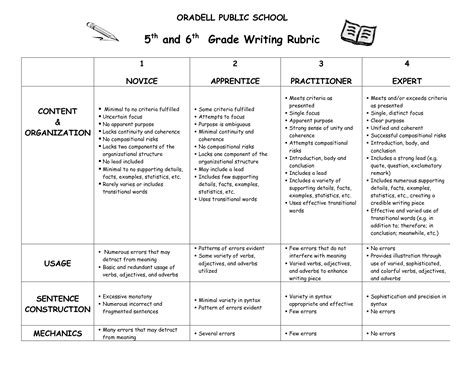 Rubric For Narrative Writing Grade 3