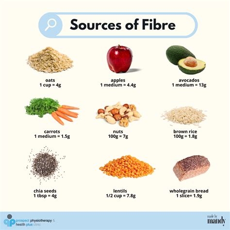 dietary fibre fiber rich foods dietary fiber sources