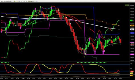 KITCO SPOT GOLD CHART - GOLD CHART | Kitco spot gold chart – Best place ...