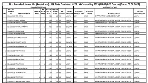 Mp Neet Ug Seat Allotment Result 2023 For Round 1 Releases Download