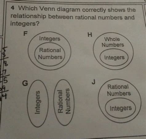 Venn Diagram Of Integers And Rational Numbers