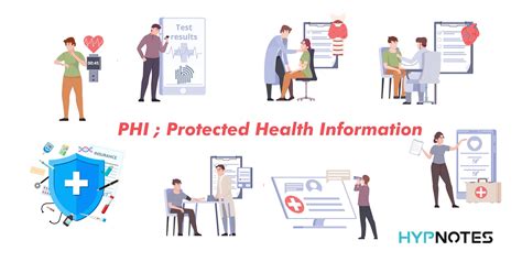 What Is Protected Health Information Phi And Hipaa Hypnotes