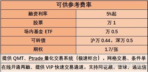 南京融资融券最低利率是多少哪家证券公司最低5 知乎