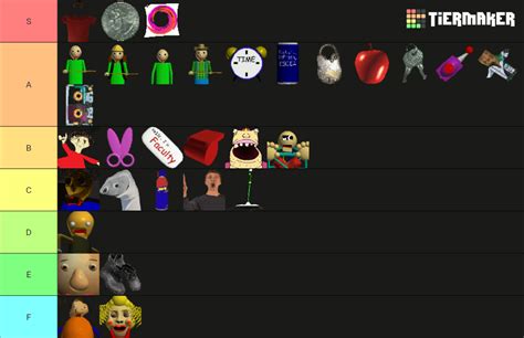 Baldi S Basics Characters And Items Tier List Community Rankings