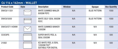 Envelope Size Guide Personal Paper