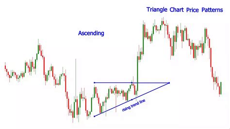 Pola Chart Pattern