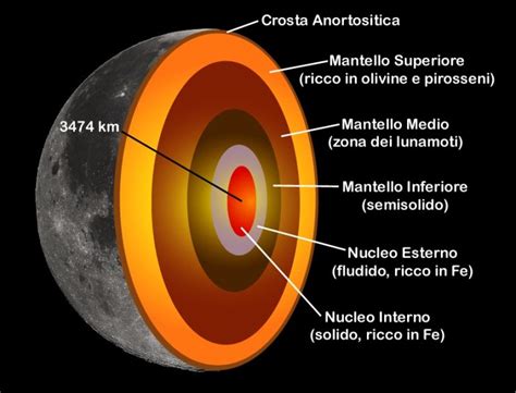 Luna Superficie Lunare E Struttura Interna