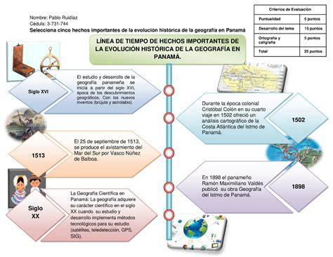 Asignación 3 Geografía DE Panamá Nombre Pablo Ruidíaz Cédula 3 731