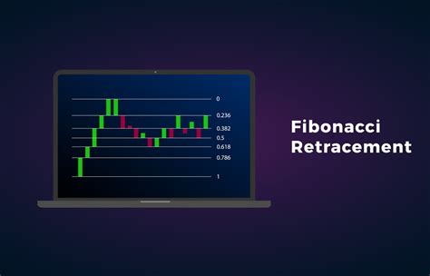 I Ritracciamenti Di Fibonacci Un Prezioso Strumento Di Analisi Tecnica