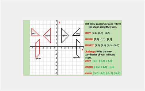 Reflect shapes Year 6 | Teaching Resources