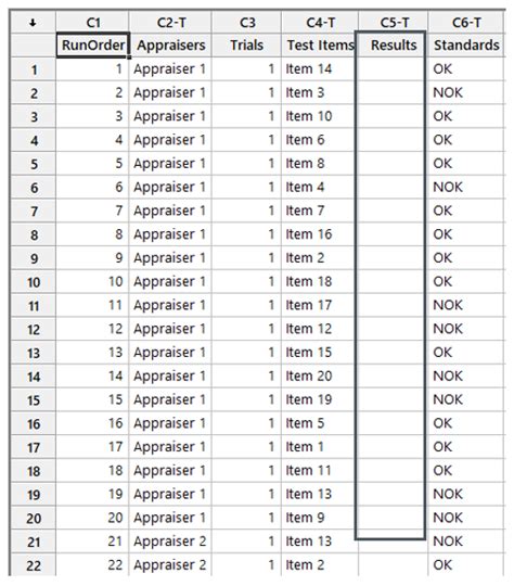 Attribute Msa Measurement System Analysis For Attribute Data Minitab