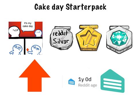 Reddit Cake Day