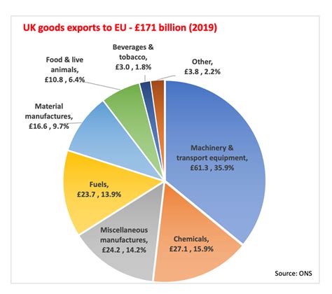 The New Costs For Business Post Brexit UK In A Changing Europe